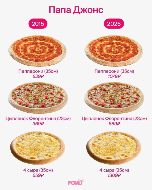   :       2015  2025 ?