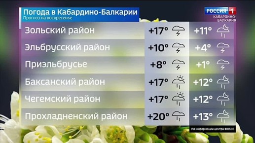      ,   ,   +17C