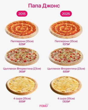   :       2015  2025 ?