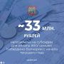 С начала текущего года 1840 семей Кабардино-Балкарии получили субсидию на оплату жилищно-коммунальных услуг