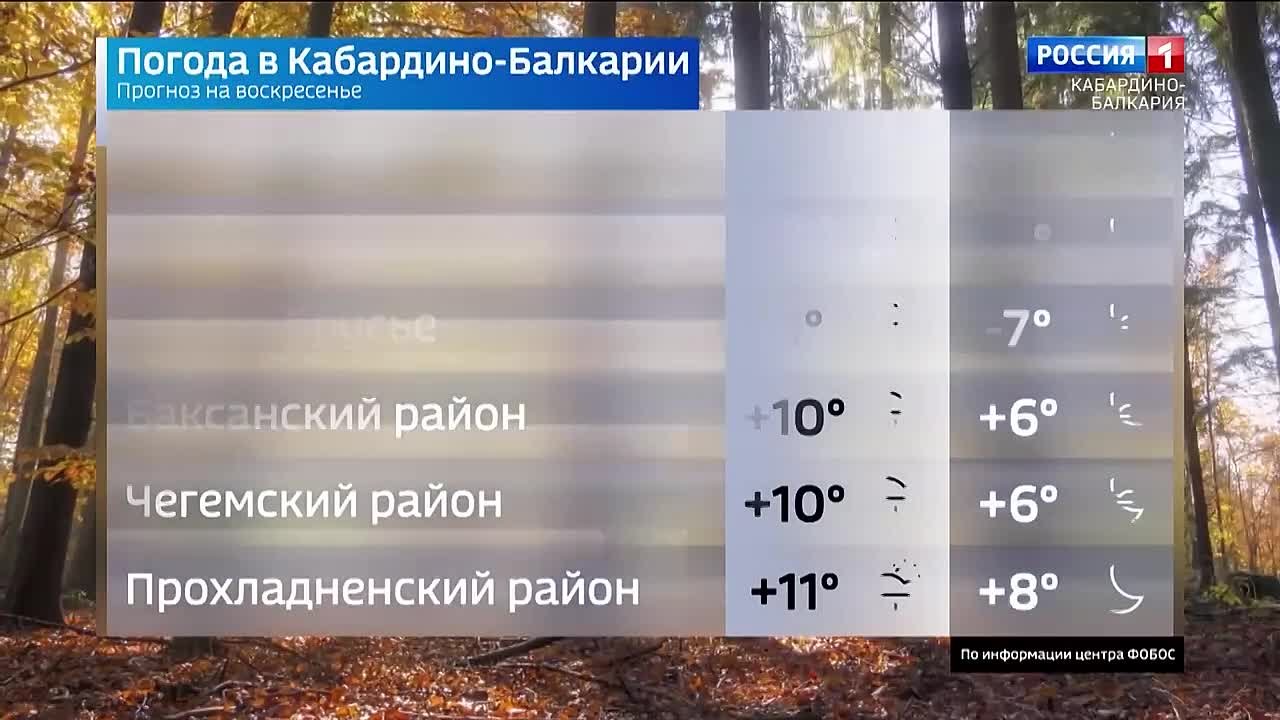 В столице республики небо будет затянуто облаками и пройдут небольшие дожди
