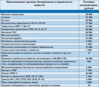 Вниманию жителей Кабардино- Балкарии!