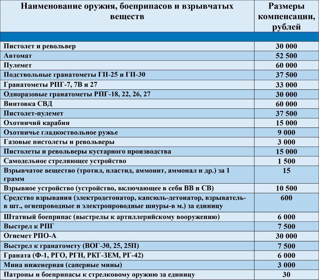 Вниманию жителей Кабардино- Балкарии!
