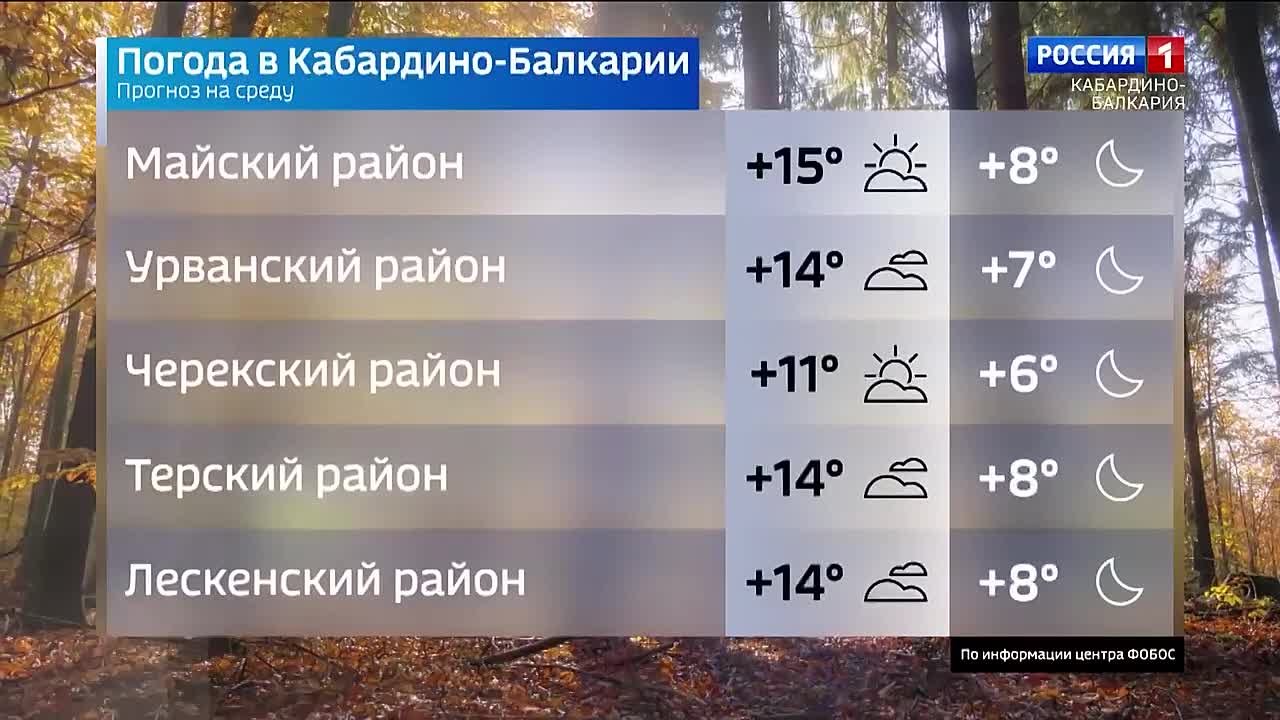 В столице республики небо будет затянуто облаками