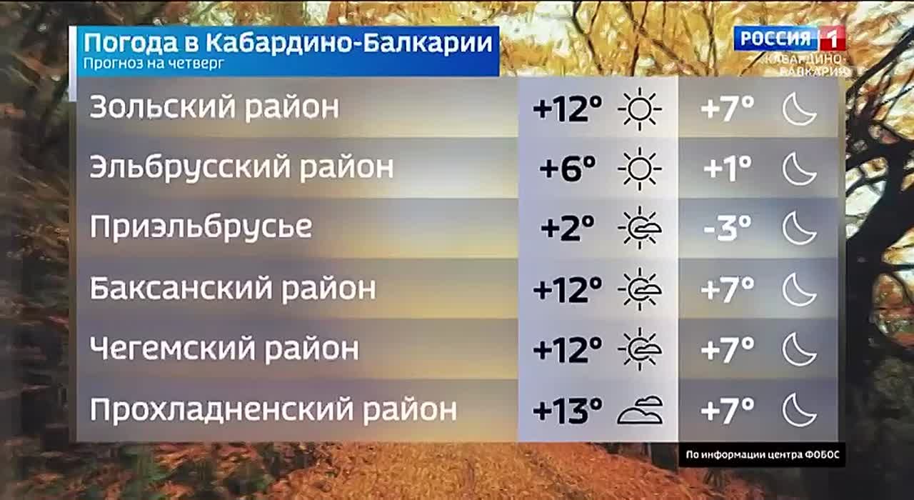 В столице республики облачно