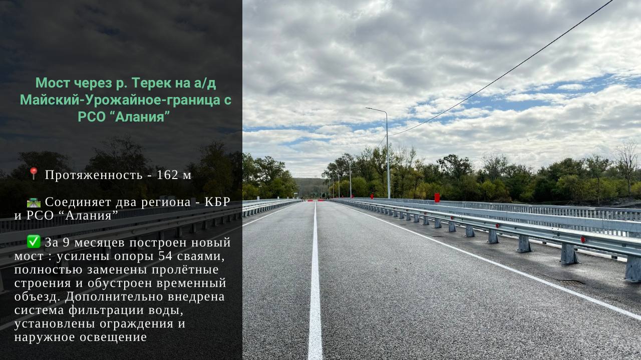 Сказано — сделано! (ч.2). В начале 2025 года Минтранс КБР взял на себя обязательства в сфере дорожного строительства — и почти все они уже выполнены