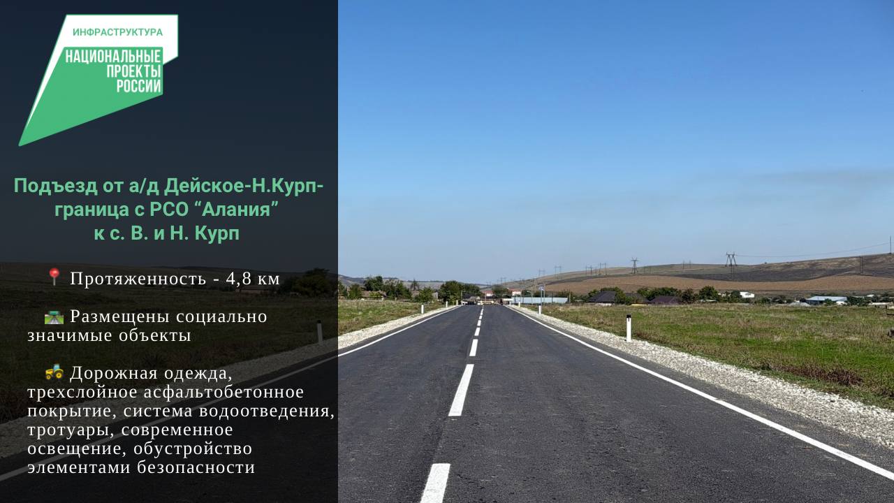 Сказано — сделано! (ч.2). В начале 2025 года Минтранс КБР взял на себя обязательства в сфере дорожного строительства — и почти все они уже выполнены Сказано — сделано! (ч.2). В начале 2025 года Минтранс КБР взял на себя обязательства в сфере дорожного строительства — и почти все они уже выполнены