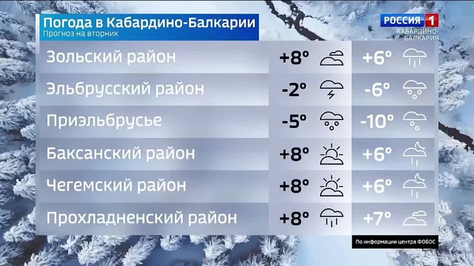 Погода. Жителям и гостям столицы республики понадобятся зонты