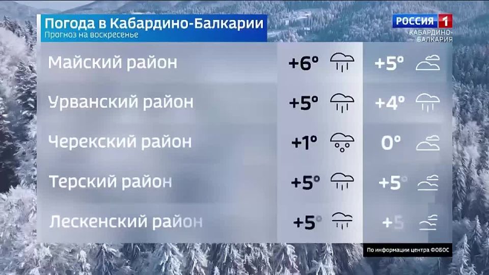 Сегодня в столице республики облачно и без осадков