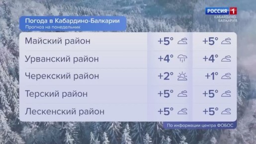 Жителям и гостям столицы республики понадобятся зонты