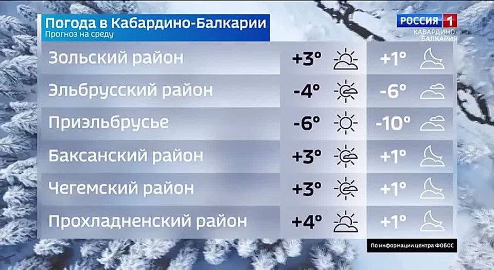 ��������� ���������� � ������� ����������