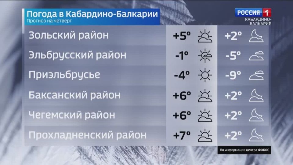 � ������� ���������� ��� �������