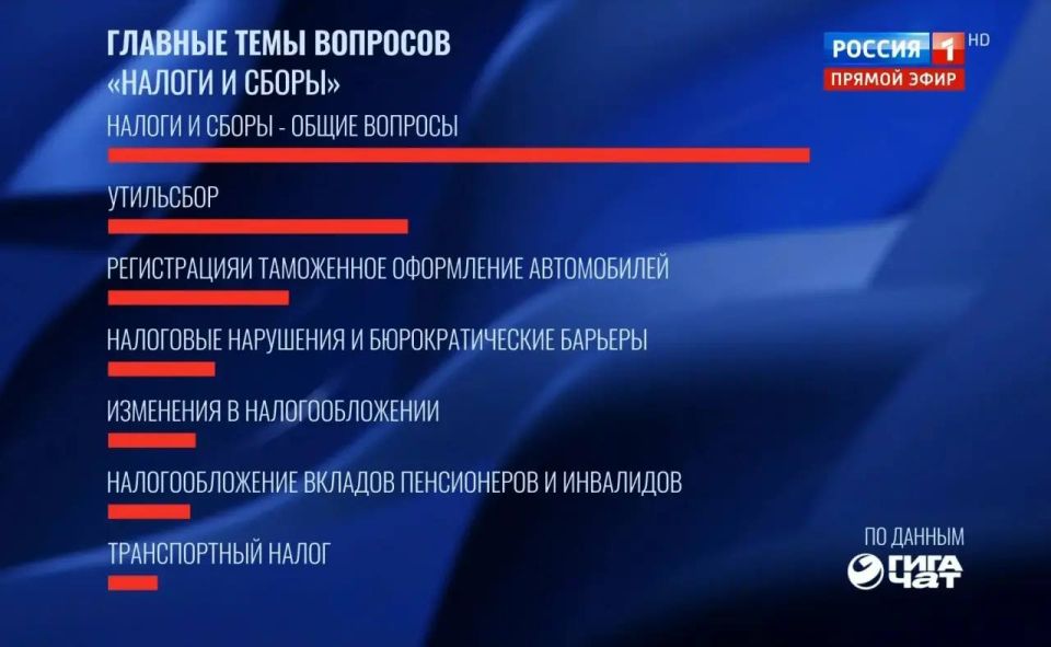 123�������� �����: ��� �� ����� ����� �� ������ 22%, ����������� ��� ��������� � �������