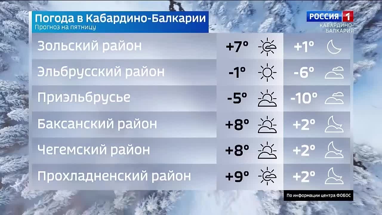 В столице республики без осадков и небольшая облачность