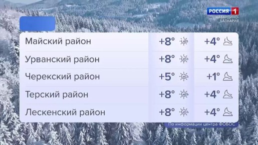 � ������� ���������� ������� � ������������