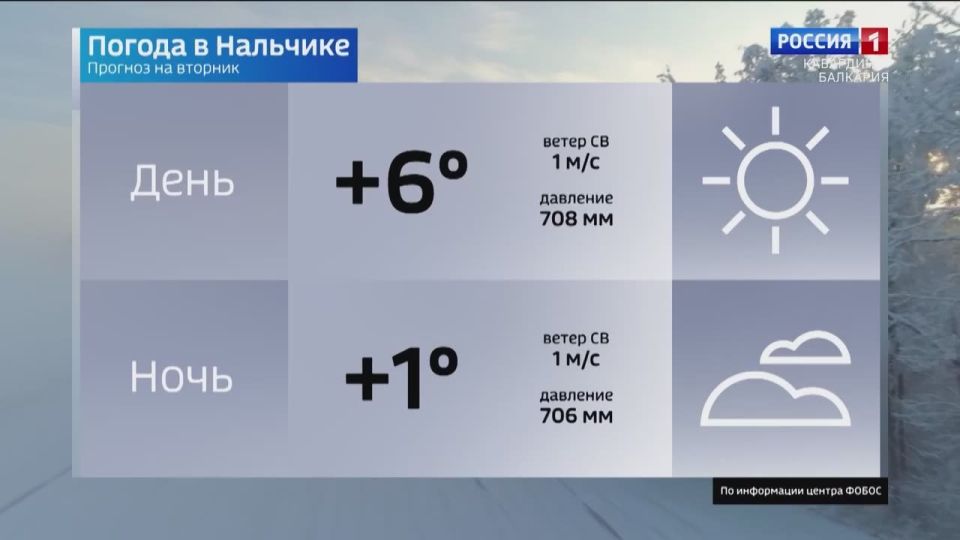 � ���� ������� ���������� �� �������