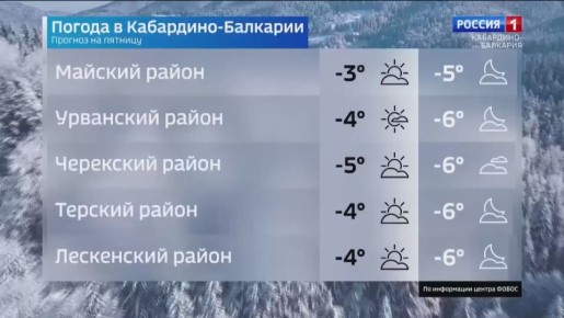 ���� � ������� ����������. ���� � �������� ��������� -4. ����� ����������� ��������� �� ���� �������� ������