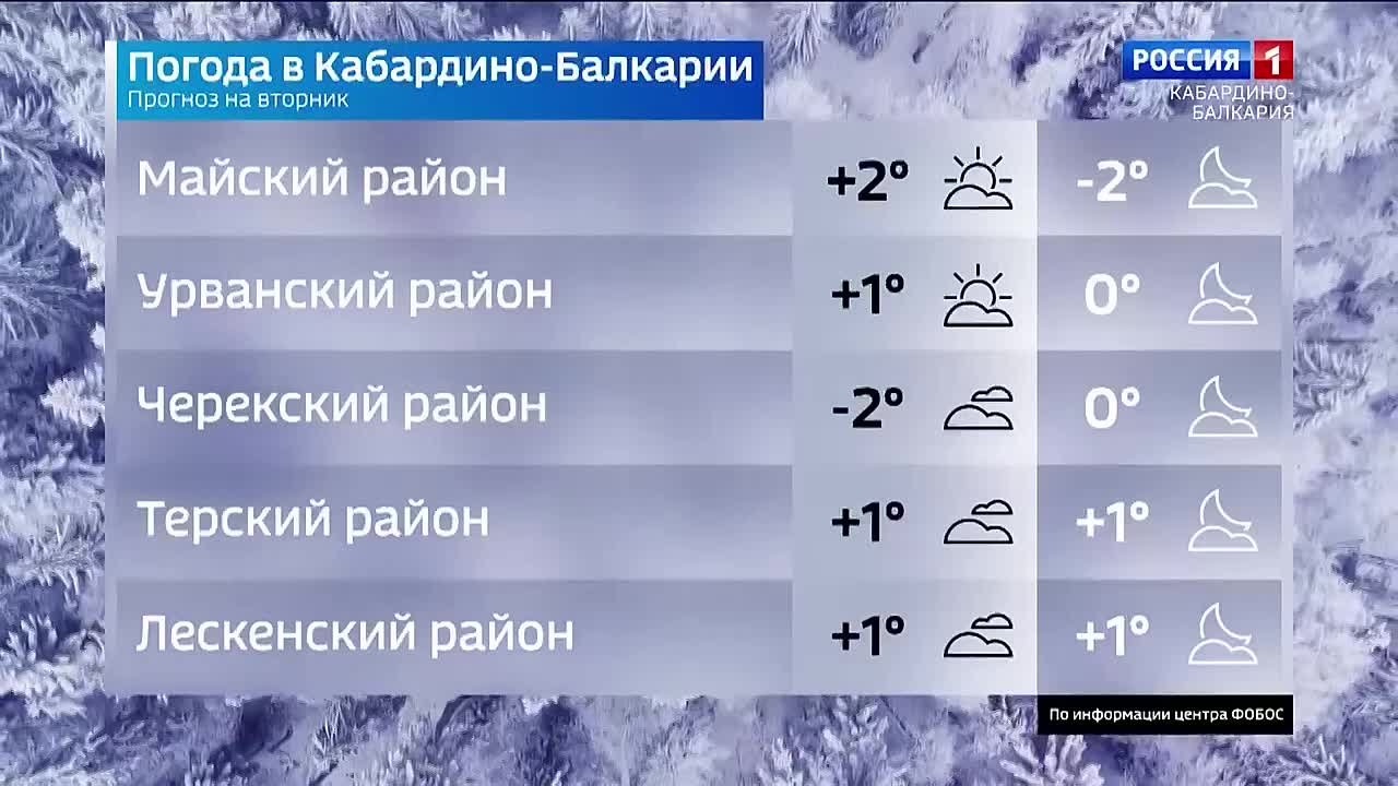 В столице республики пасмурно с прояснениями
