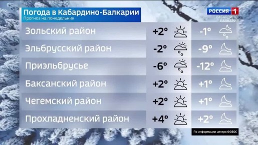 ������� � ������ � � ������� ����������