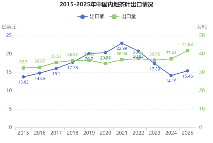 Чайное время: новые инициативы и международные курьезы