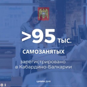На сегодняшний день в Кабардино-Балкарии зарегистрировано более 95,5 тысяч самозанятых граждан, что на 15% больше по сравнению с аналогичным периодом прошлого года
