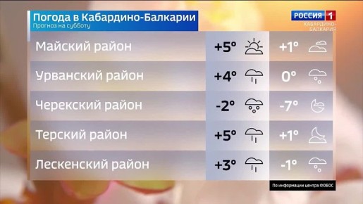 � �������� ������� � ������ � ���� �����