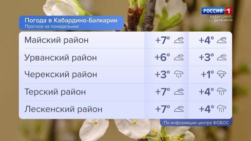 � ������� ���������� �������, ������� �� ���������