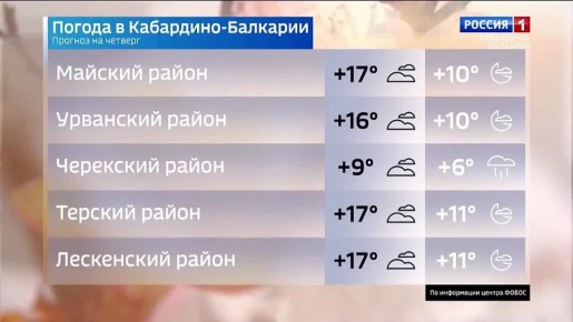 В столице Кабардино - Балкарии облачно с прояснениями в столице