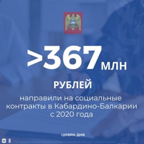 Социальный контракт — это форма государственной поддержки, которая предоставляется с 2020 года