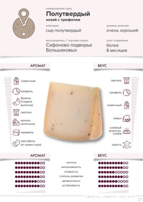 Сыры с трюфелем: изысканные вкусы для гурманов