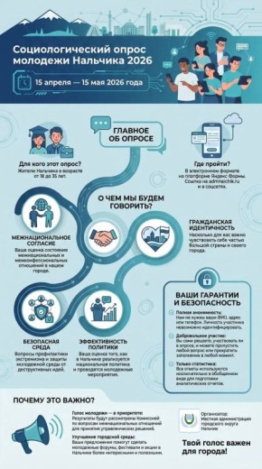 Местная администрация городского округа Нальчик проводит в электронной форме социологический опрос молодежи в возрасте от 18 до 35 лет по вопросам состояния межнациональных и межконфессиональных отношений, уровня...
