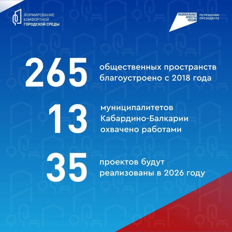 Федеральный проект «Формирование комфортной городской среды» помогает преображать населенные пункты Федеральный проект «Формирование комфортной городской среды» помогает преображать населенные пункты