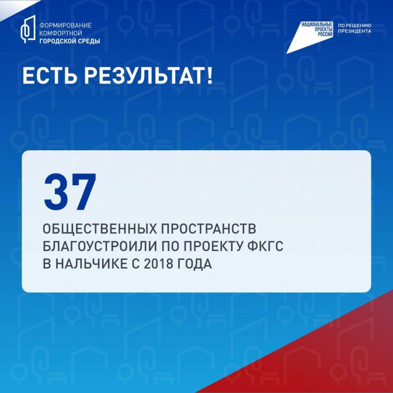 Федеральный проект «Формирование комфортной городской среды» помогает преображать Нальчик Федеральный проект «Формирование комфортной городской среды» помогает преображать Нальчик