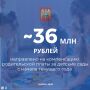 Родительская плата включает расходы на содержание ребёнка в детском саду, в том числе питание, образовательные и развивающие программы