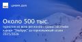 Сезон 2025/2026 стал самым продолжительным за всю историю курорта "Эльбрус" (Кабардино-Балкария), его посетили около полумиллиона туристов, сообщили в институте развития Кавказ.PФ