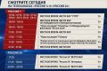 Что посмотреть сегодня?. Включайте телеканалы «Россия 1» и «Россия 24»