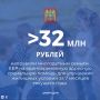 В Кабардино-Балкарии многодетные семьи при рождении пятого или последующего ребенка могут получить региональный материнский капитал или единовременную адресную социальную помощь на улучшение жилищных условий