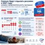 ������� ����� �������� �������� � 2027 ����: ������� ����������������� ��������