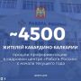 � ������ �������� ���� 4455 ������� ���������-�������� ������ �������������� � �������� ������ ������� ������