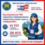 �������������� ��� ��������� ������������ � ��������� ����� �����������