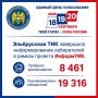 Эльбрусская территориальная избирательная комиссия подводит итоги проекта «ИнформУИК»
