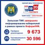 Проект «ИнформУИК» в Зольском районе завершен