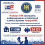 Майская ТИК подводит итоги проекта «вИнформУИК»