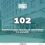 В городском округе Нальчик 102 избирательных участка полностью готовы к проведению выборов