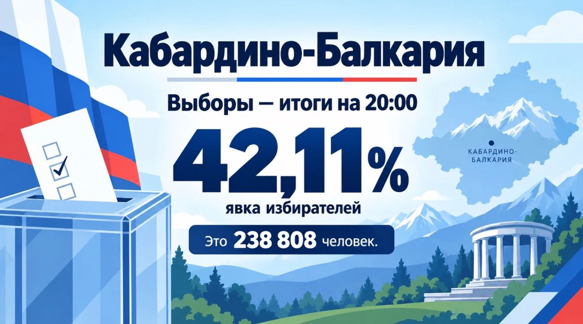 По данным Избиркома КБР, на 20.00 явка избирателей составила 42,11%