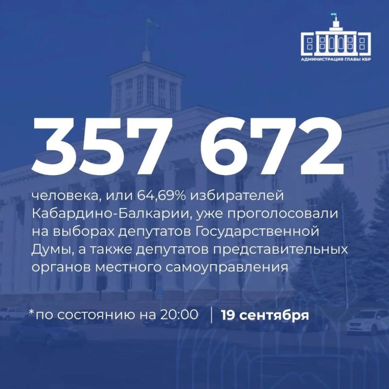 Избирком КБР: на 20:00 в Кабардино-Балкарии 357 672 избирателя проголосовали на выборах депутатов Государственной Думы – это 64,69%