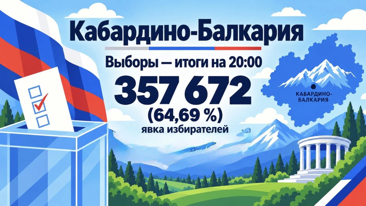 По данным Избиркома КБР, на 20.00 явка избирателей составила 64,69%