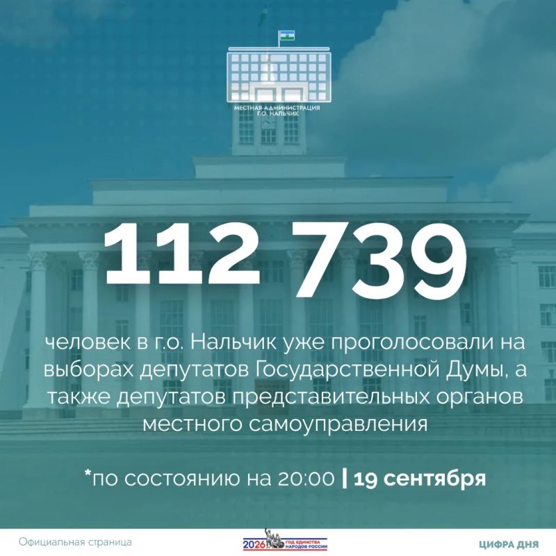 Итоги второго дня голосования в городском округе Нальчик