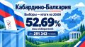 По данным Избиркома КБР, на 15.00 явка избирателей составила 52,69%
