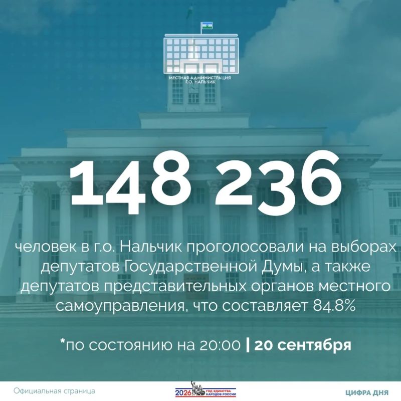 В городском округе Нальчик завершилось голосование на выборах